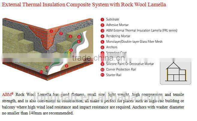 Sound Absorbing Fireproof 100kg/m3 Exterror Wall Thermal Insulation Lamella for House Wall