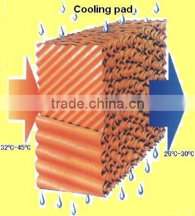 industrial and agriculture axial exhaust fan blower