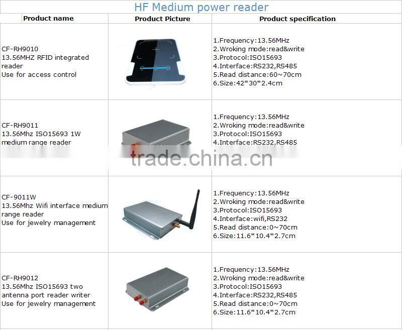 ISO15693 RS232 mid range RFID reader with free SDK accept paypal
