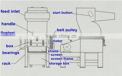 High capacity animal bone grinder with top quality/Bone crusher for hot sale