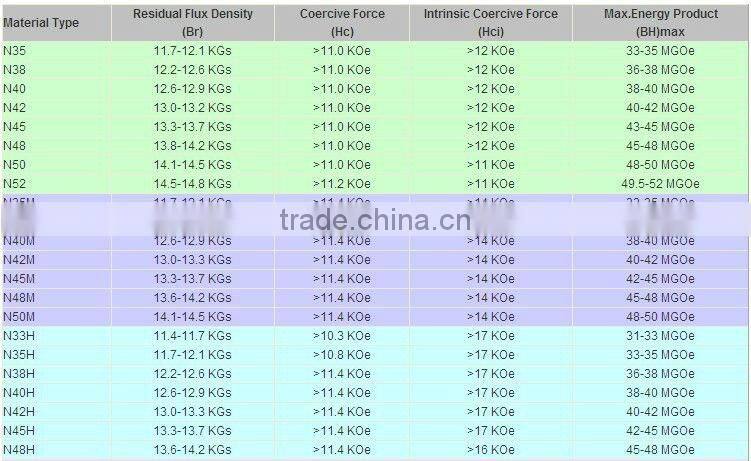 High quality magnetic work holder for sale