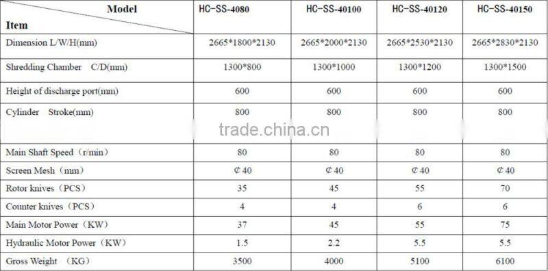 High Quality Glass Fiber Recycling Shredder