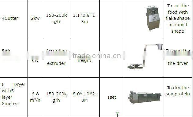 Vegetable protein machine/soya protein extrusion machine/soya meat making machine