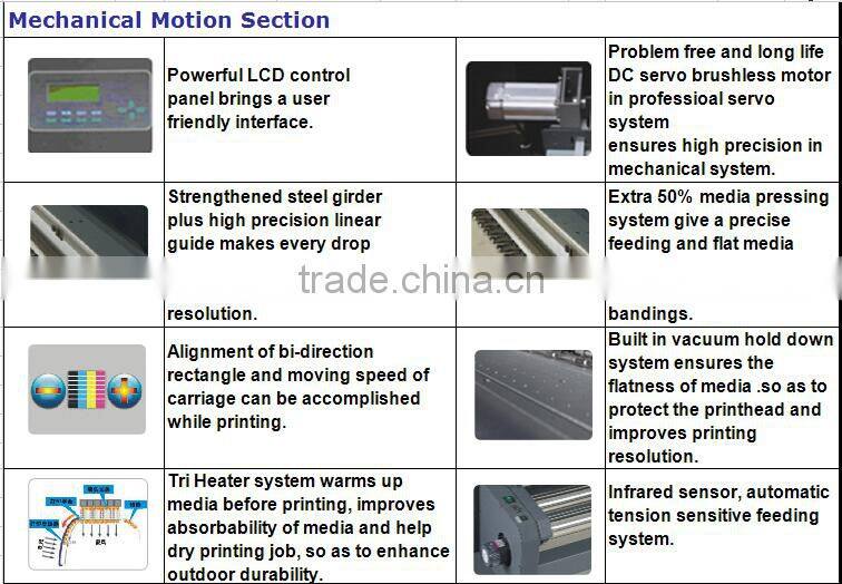 fast speed and high resolution solvent inkjet printer with 4 printhead for leather