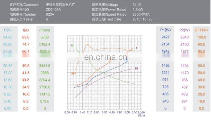 24V 900W 24volt powerful hydraulic wheel motor