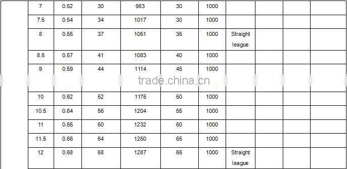 110kw tubular turbine generator straight league /tubular hydro turbine generator