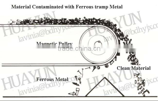 1200mm Belt width Conveyor Head Drum Permanent Magnetic Conveyor Pulleys