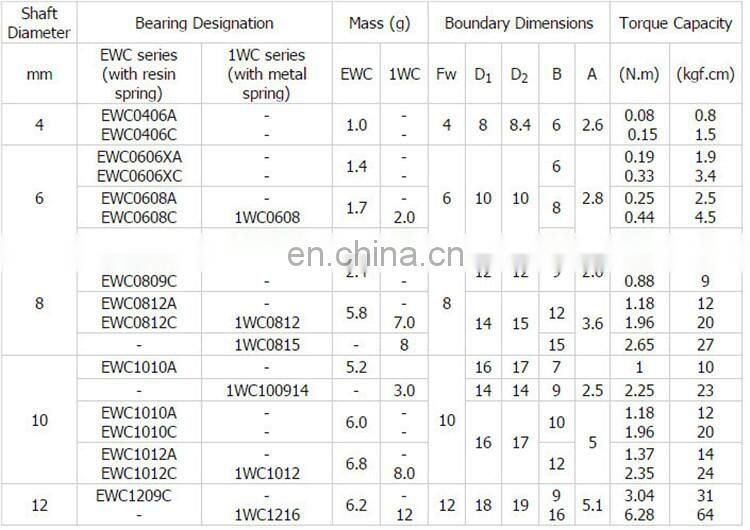 one way clutch bearing 10x16x8mm   EWC1008 Backstop Clutch fishing reels bearing EWC1008