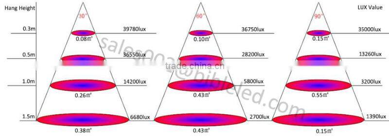 E27 LED Plant Grow Light Lamp Bulb for Flowering Hydroponics System