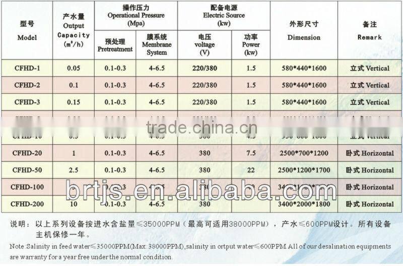Seawater Desalination Machine/Seawater RO System/Seawater Desalination equipment