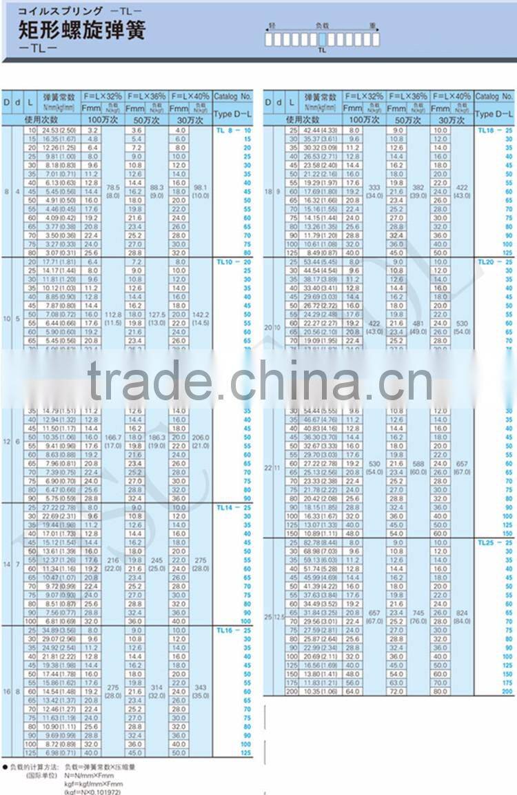 TL Blue Electrophoretic coating die spring