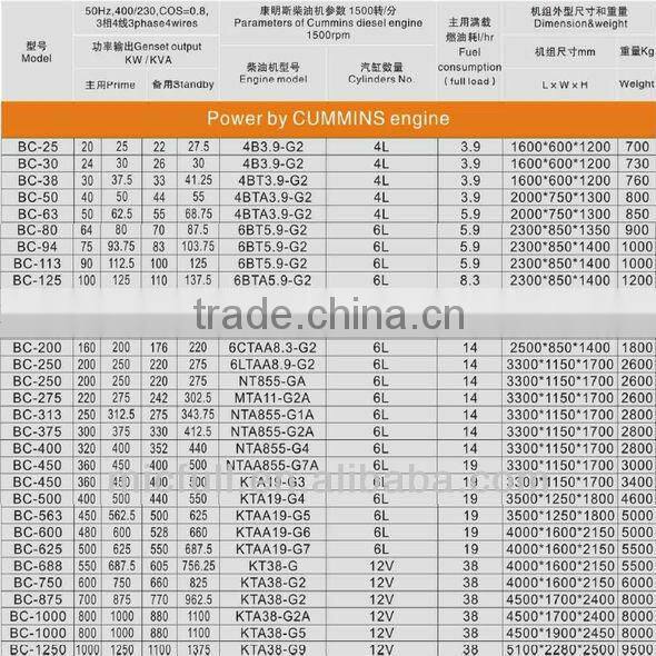 generator technic& cummin engine generator price for sale