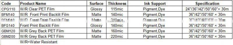 Premium Plate Making Screen Printing Transparent film Water Resistance PET Transparent Film CPG110