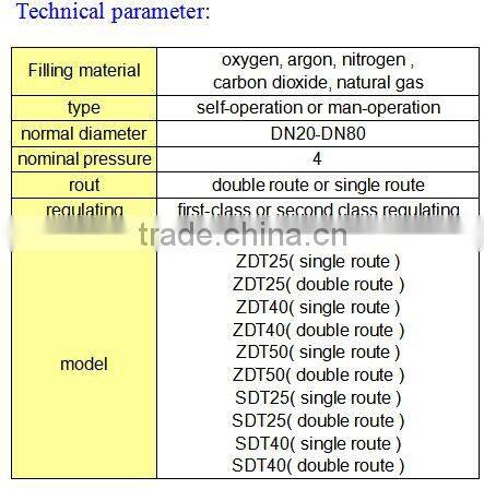 convenient high pressure reducing valve, regulator pressure valve