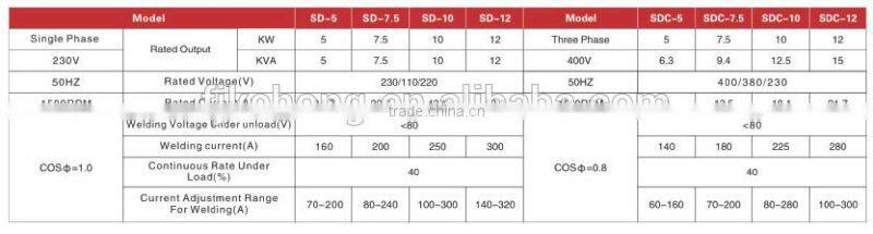 SD/SDC welding and generating dual-use alternator generator