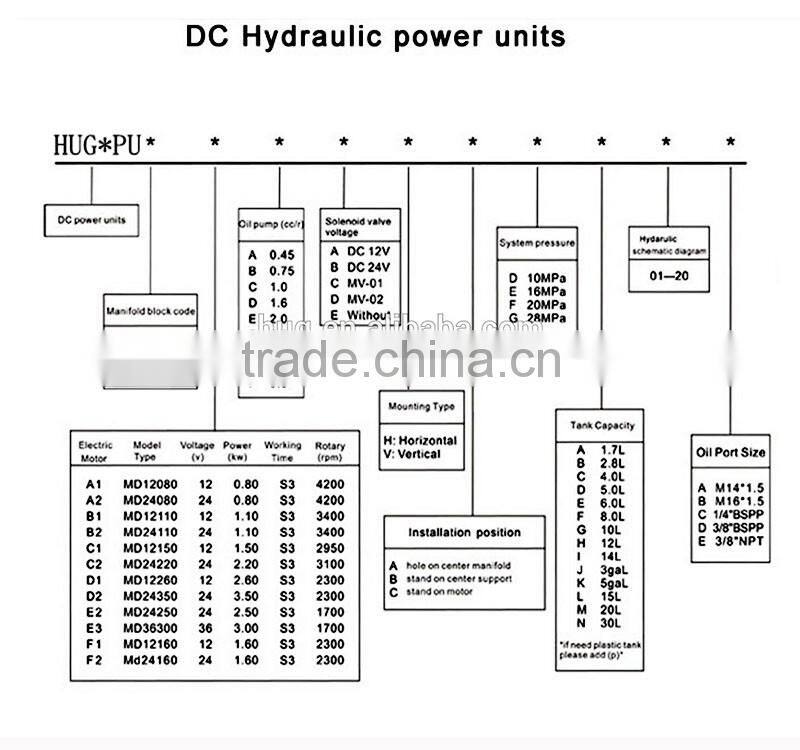 Customized Professional Hydraulic Pump Station