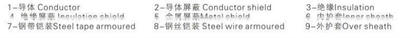 Medium Voltage Rubber Coal Mining Cable