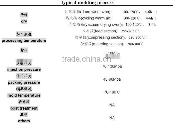 Tough PA6,Vehicle oil tank, vehicle intake / exhaust pipe, etc