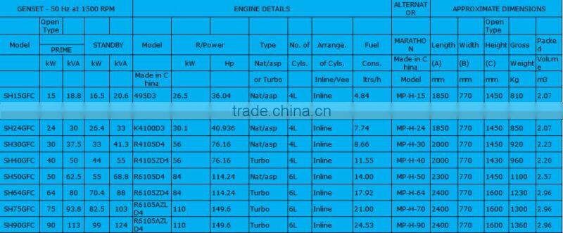 marine generator 80kw with marathon alternator