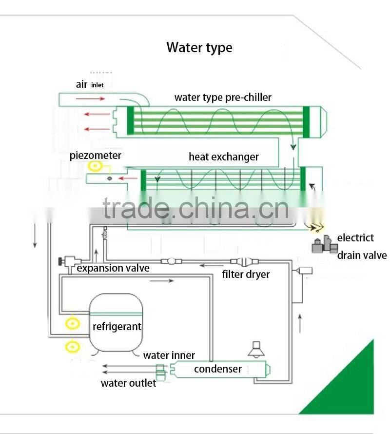 294KW water-cooled air compresed dryer,air compressed dry water-cooled