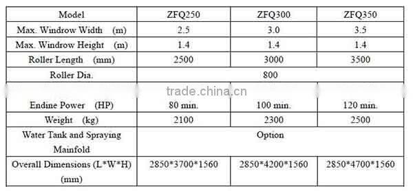 tractorTowable Compost Turner, Chicken Manure Turner, Windrow Turner