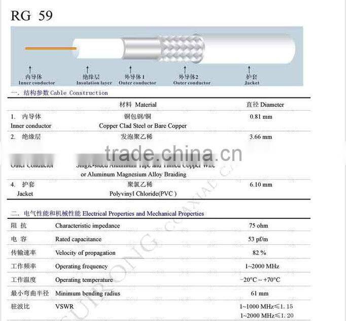 ipx1.13 to ipx 1.13 rf 1.13 coaxial cable assembly