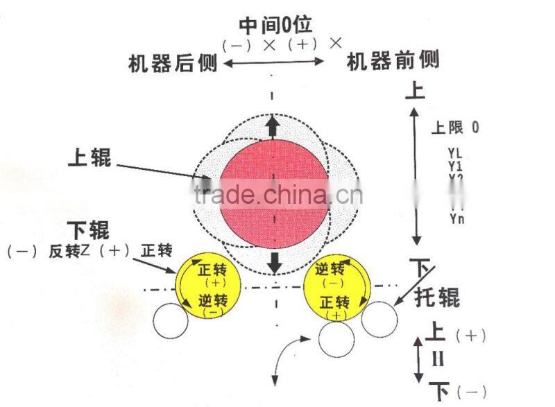 W11S-20/2500mm 3 rollers plate bending machine steel plate rolling machine