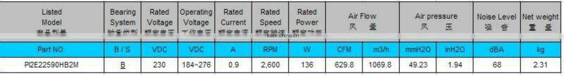 Cost Savings through Efficient Components! PSC Telecom EC Centrifugal Fan 225 x144mm with CE and UL