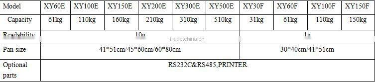 mechanical scales electronics weighing scales