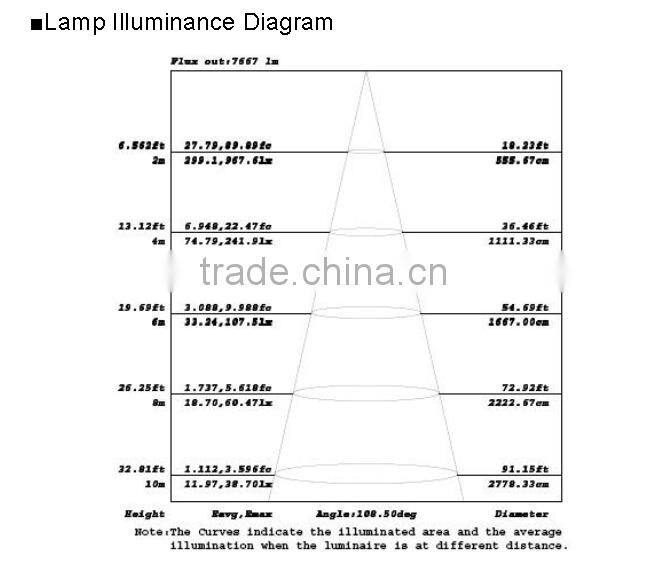 SMD LED Flood Lamps Lighting 100W IP65 of high pressure sodium replacement UL Listed Meanwell Driver