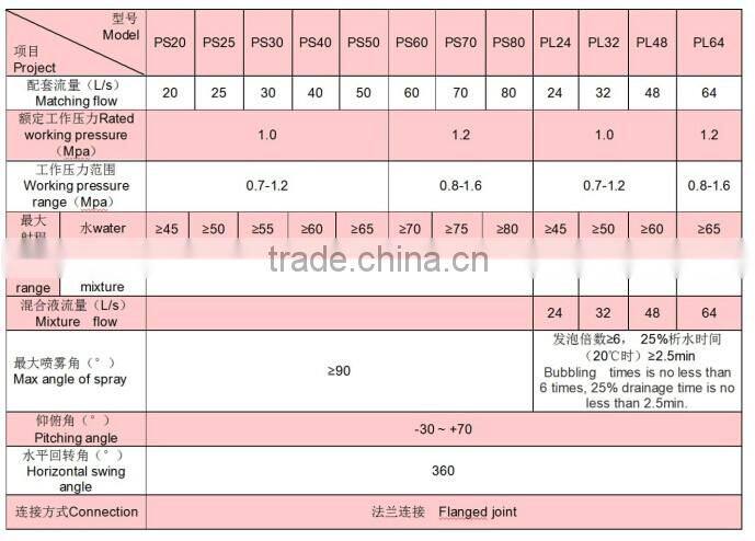 Industrial fire foam monitor,foam water fire monitor
