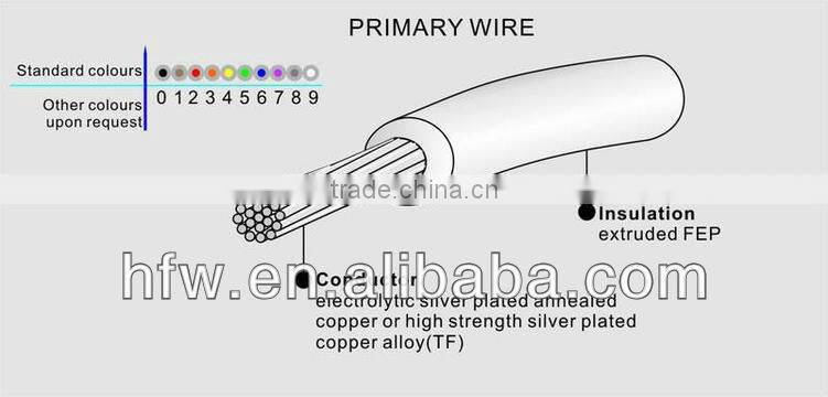electric welding wire