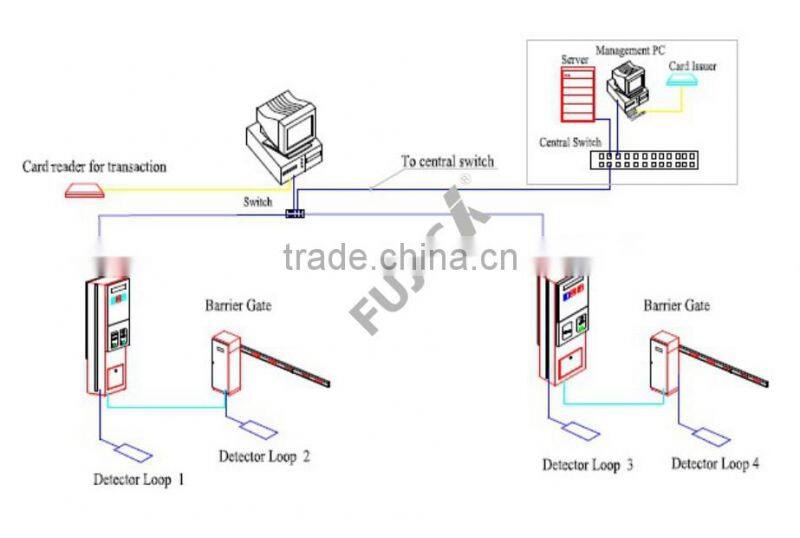 Vehicle barrier access control parking system with RFID tags label FJC-T6