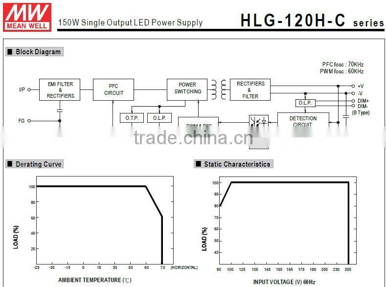 Mean well HLG-120H-C350 120W led driver with PFC 350ma 120w LED dimming driver 120w 350ma led driver