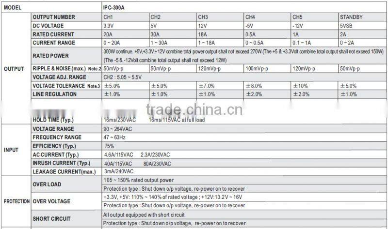 UL approved meanwell ipc-300a 1U ATX P4 300w industrial power supply