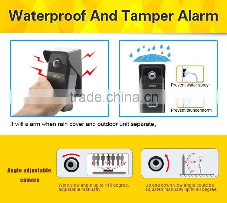 home decor security systems apartments eye door viewer with video doorbell