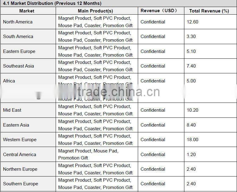 Skirt shaped sticky notepad, note ,memo notepad