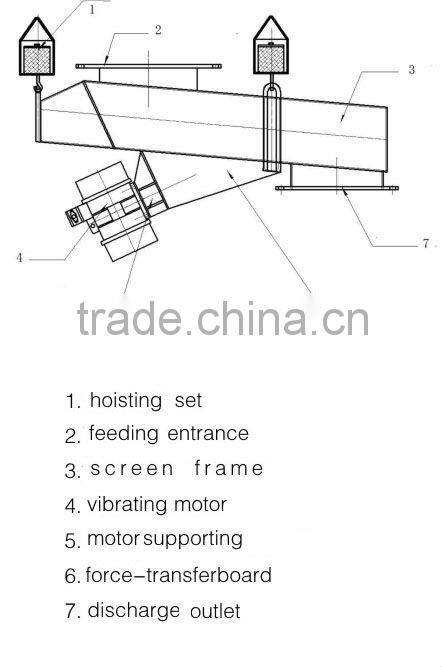 Xinxiang chenwei hiag quality and large capacity sand vibrating feeder