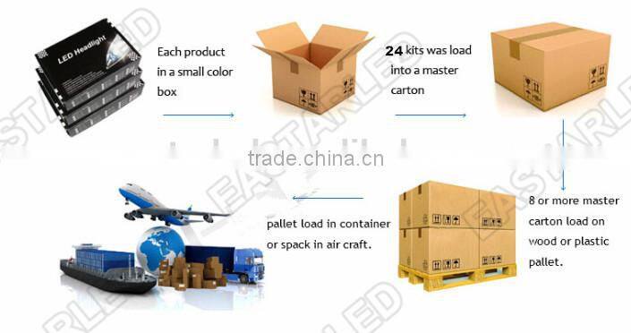 high quality 5th generation h11w car led headlight