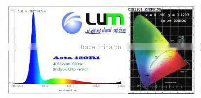 Factory direct selling custom luxury acrylic fish aquarium light clear acrylic fish tank