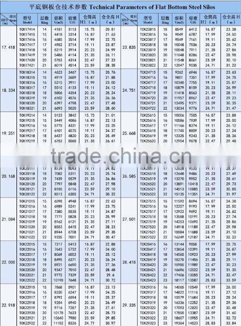 wheat flour storage grain silo