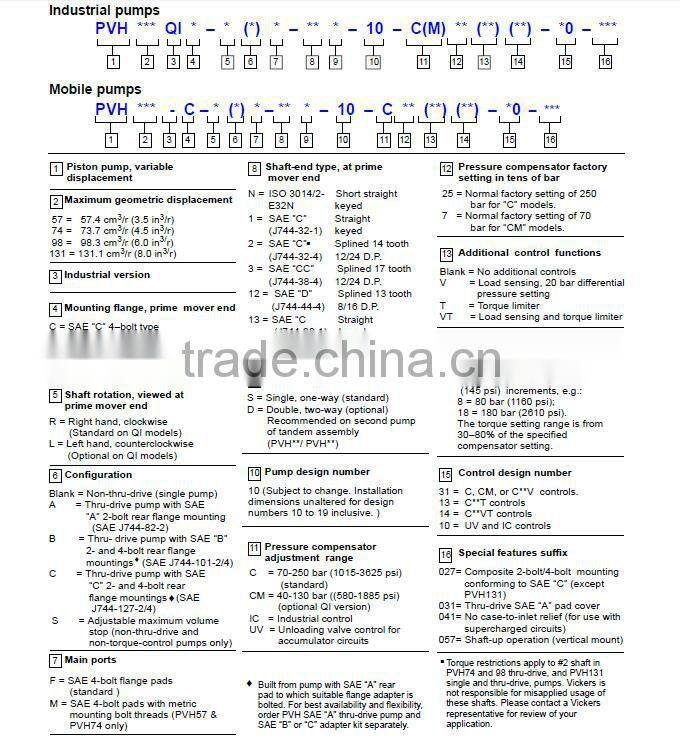ORIGINAL VICKERS PVH74 PISTON PUMP