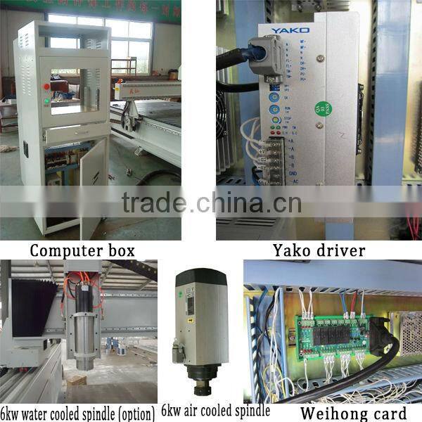 CNC Foam Router for Foam Cutting/Engraving/Cutting/Carving