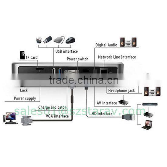 HOT SALE ANDROID QUAD CORE 1G RAM 4G ROM MINI PROJECTOR