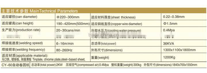 can making machine