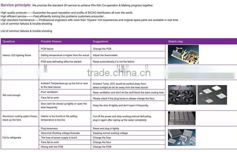 1500L Compressor three glass doors upright display showcase
