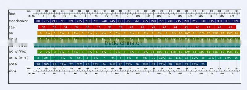 High quality fashional steel toe cap sport style safety shoes, heavy duty safety shoes, safety shoes buyer manufacturer SA-4201