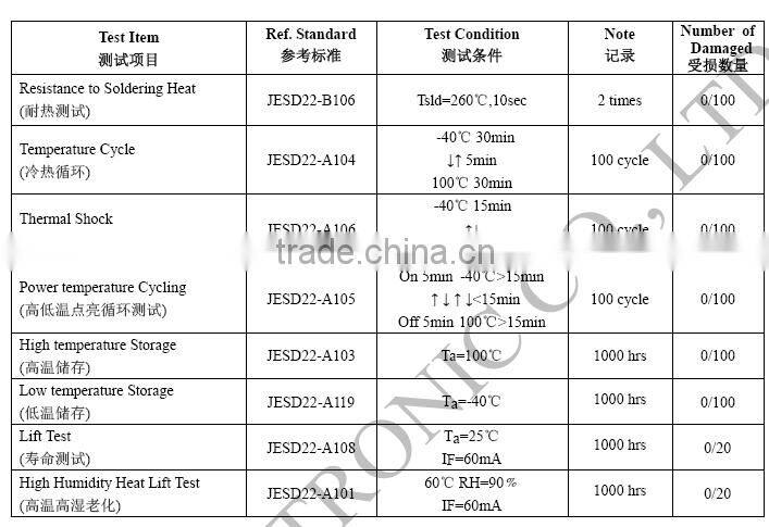 5050 0.5W uv led diode 365nm 380nm 395nm 405nm