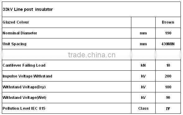 pingxiang big creepage distance,high strength post insulator