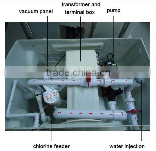 Factory supply swimming pool water circulation system plastic swimming pools filter